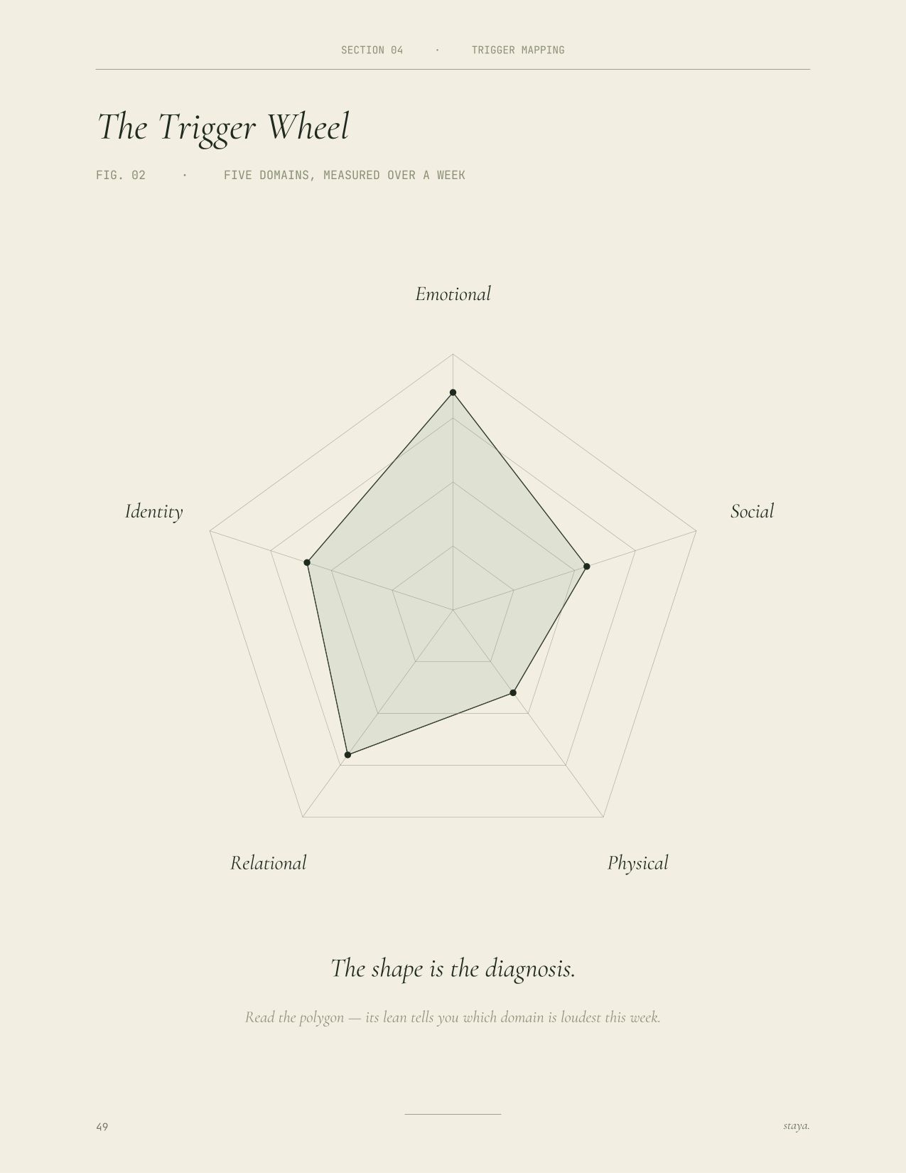 Spread — trigger wheel, concentric worksheet